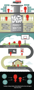 peer project inforgraphic about their service